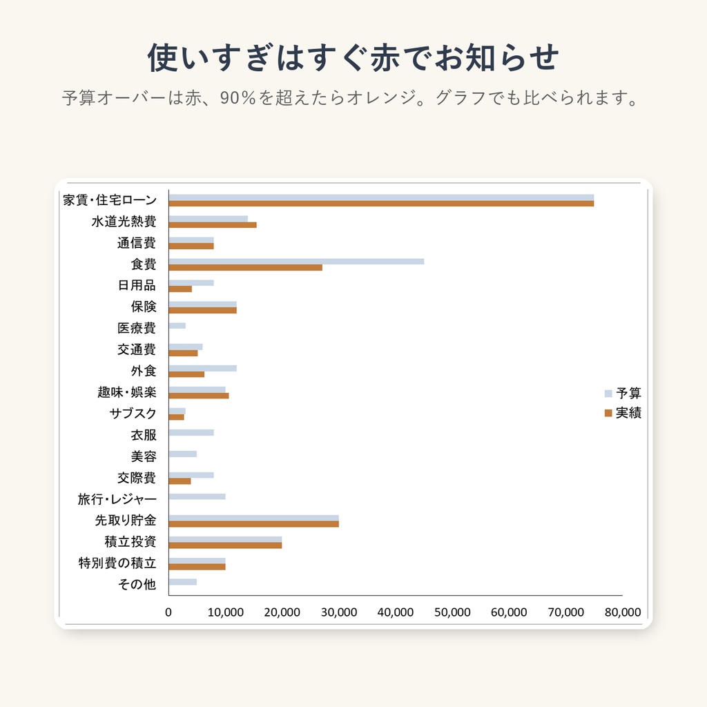 かんたん家計簿(予算と実績)|項目ごとの使いすぎがひと目でわかる・貯蓄率も自動計算(Excel / Googleスプレッドシート)