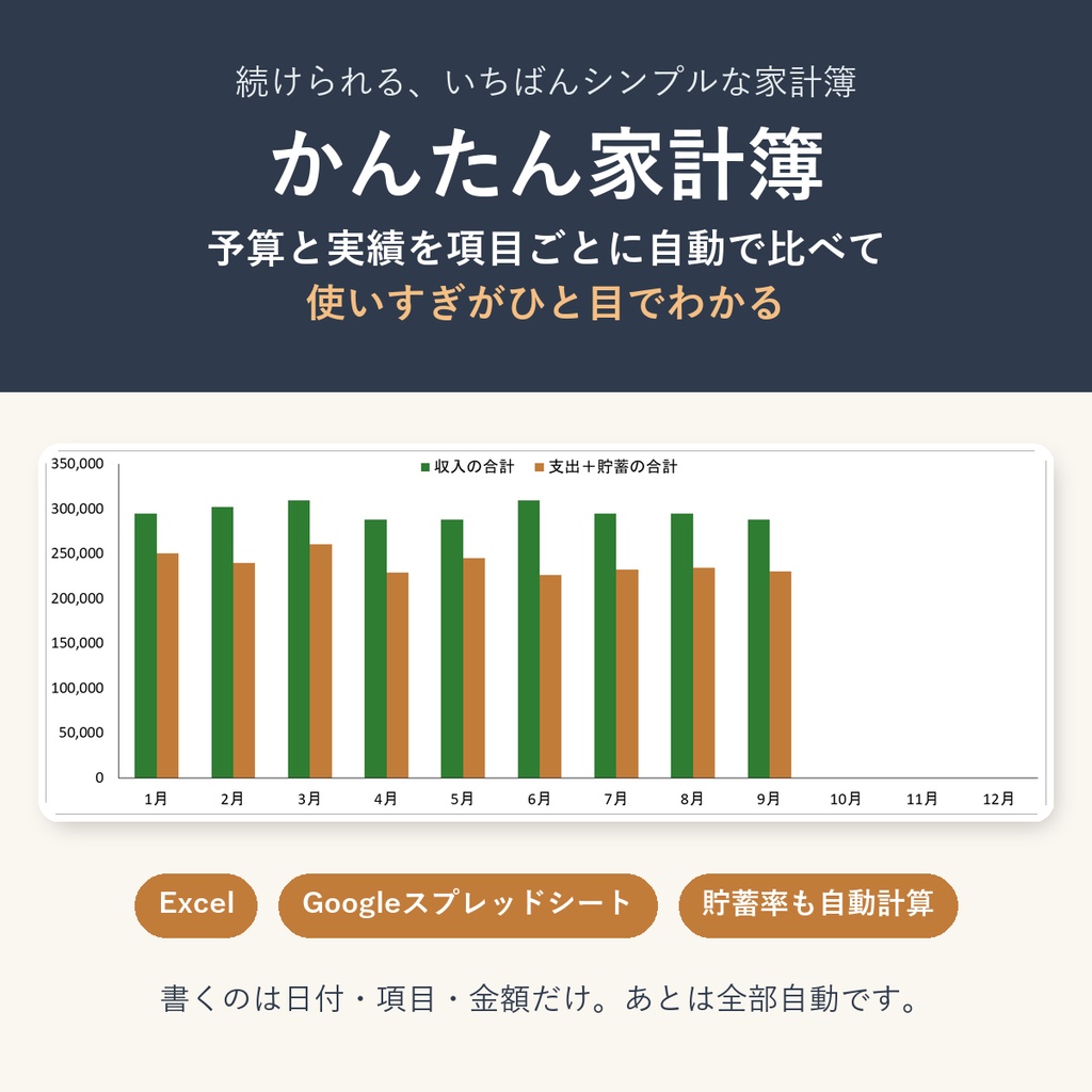 かんたん家計簿(予算と実績)|項目ごとの使いすぎがひと目でわかる・貯蓄率も自動計算(Excel / Googleスプレッドシート)