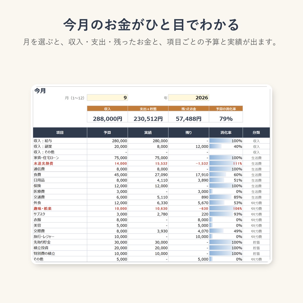 かんたん家計簿(予算と実績)|項目ごとの使いすぎがひと目でわかる・貯蓄率も自動計算(Excel / Googleスプレッドシート)