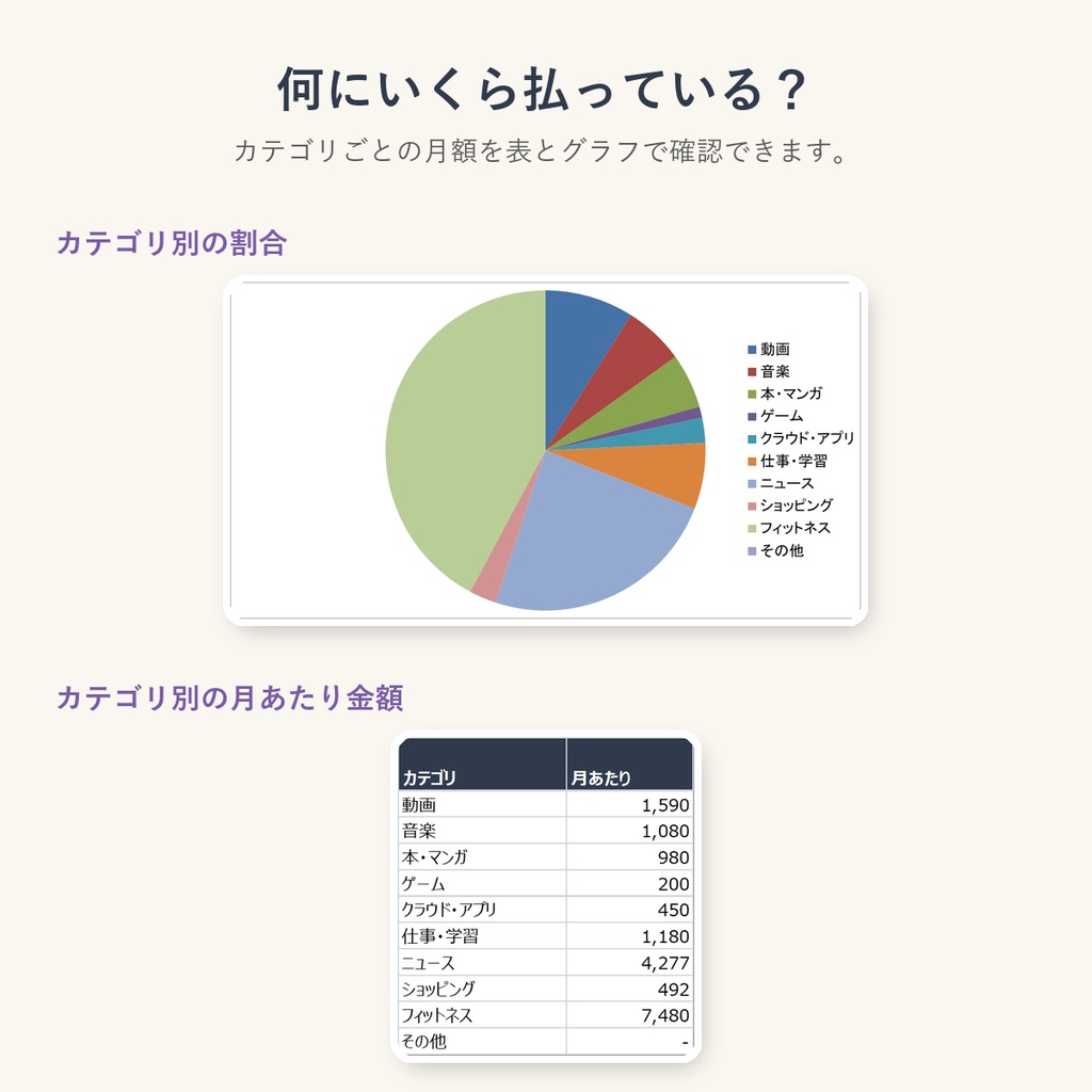 サブスク管理表|月額・年額の合計、次の更新日、見直し候補が自動でわかる(Excel / Googleスプレッドシート)