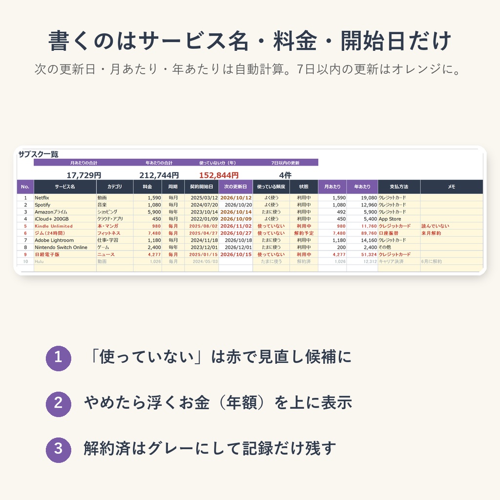 サブスク管理表|月額・年額の合計、次の更新日、見直し候補が自動でわかる(Excel / Googleスプレッドシート)