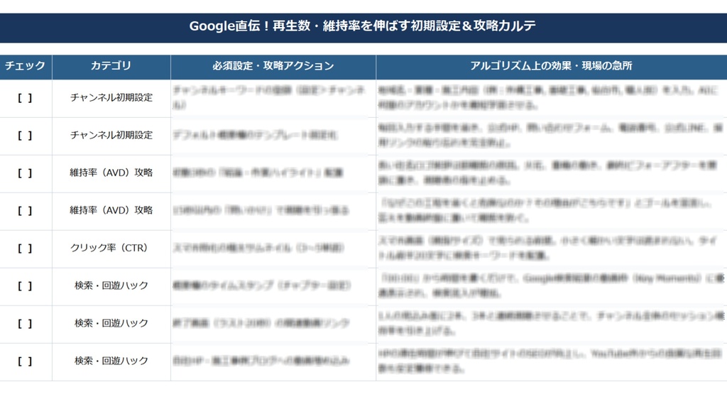 『中小企業のための YouTube内製化レスキューパック』YouTube_Rescue_Tool