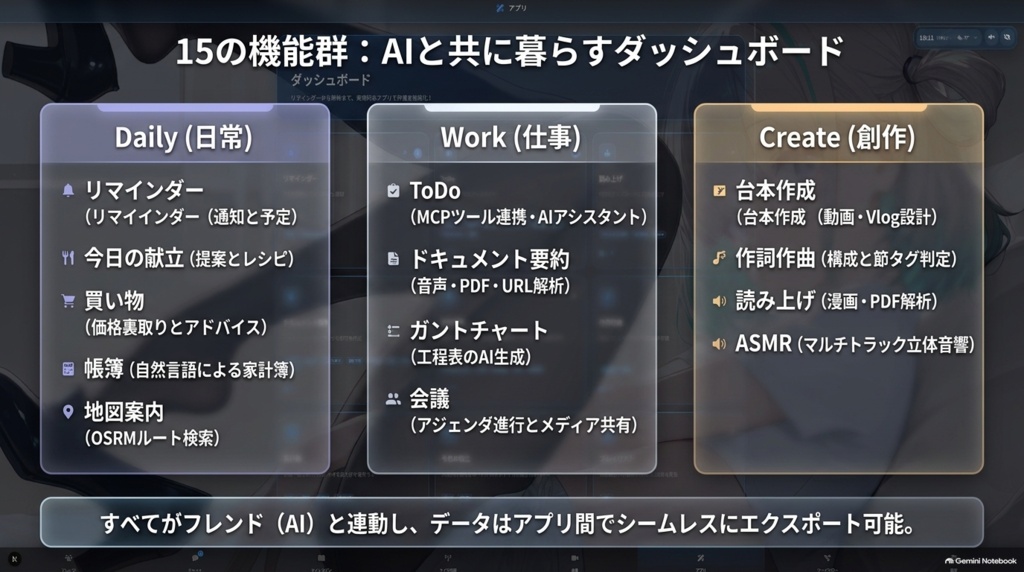 多機能!Virtual AIフレンドアプリ 『WithU』ver 1.0.0