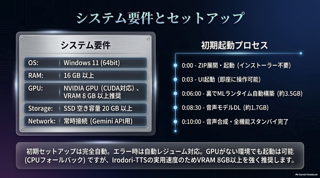 多機能!Virtual AIフレンドアプリ 『WithU』ver 1.0.0