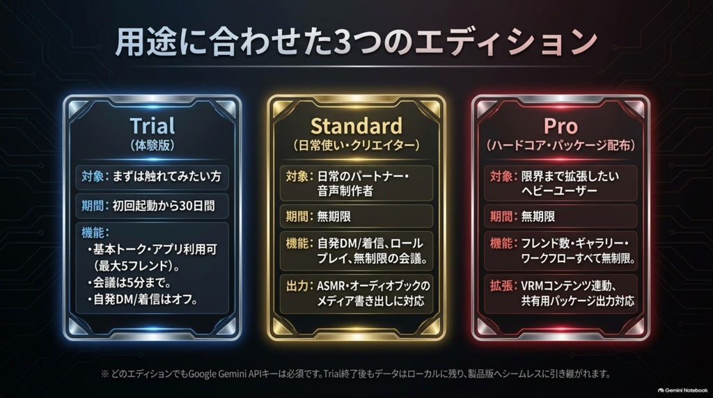多機能!Virtual AIフレンドアプリ 『WithU』ver 1.0.0