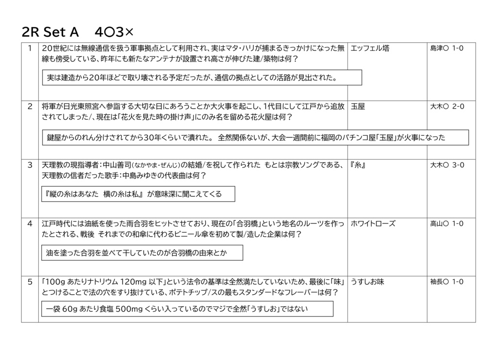 WidowMaker 2023 公式記録集