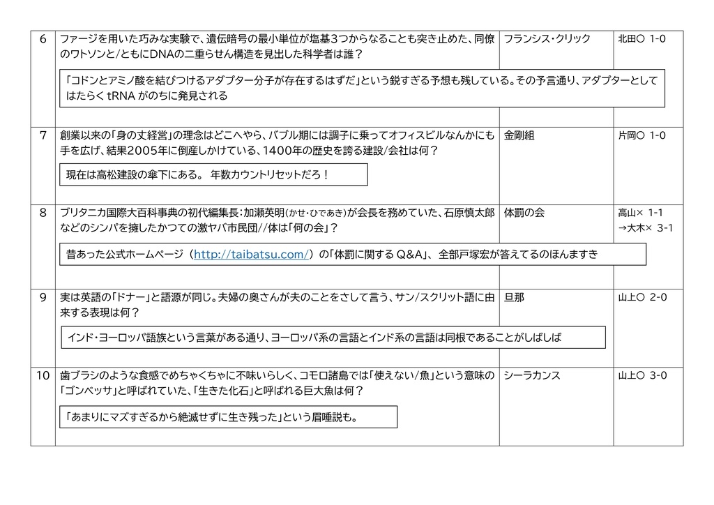 WidowMaker 2023 公式記録集