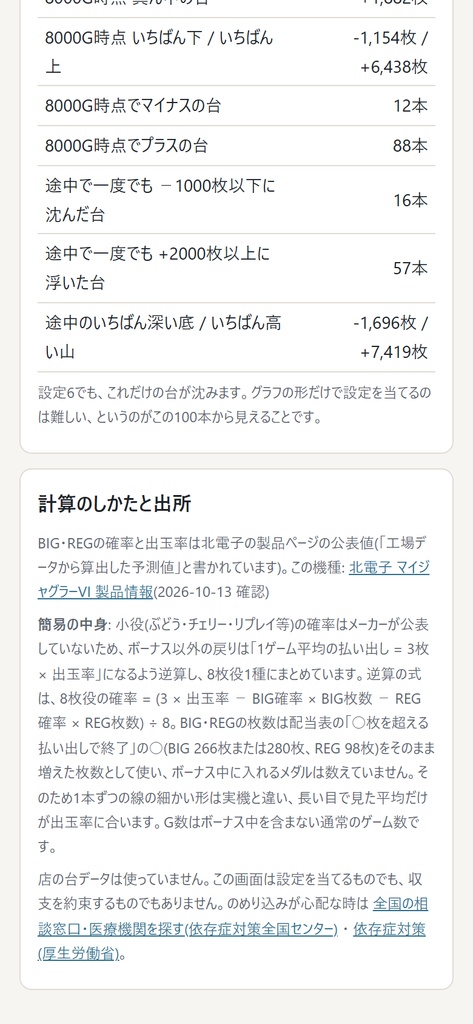 ジャグラー 設定別グラフのシミュレーター(無料)