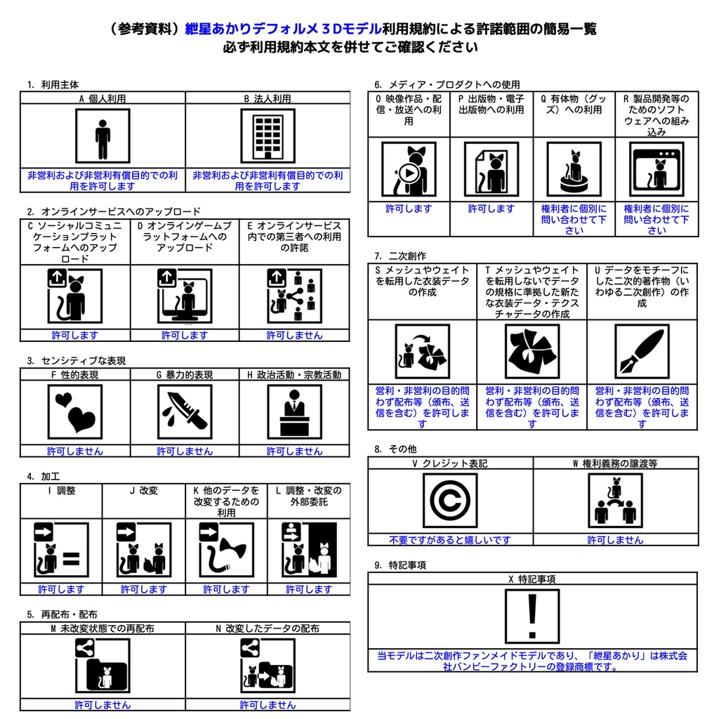 紲星あかりデフォルメ3Dモデル「チビあかり」