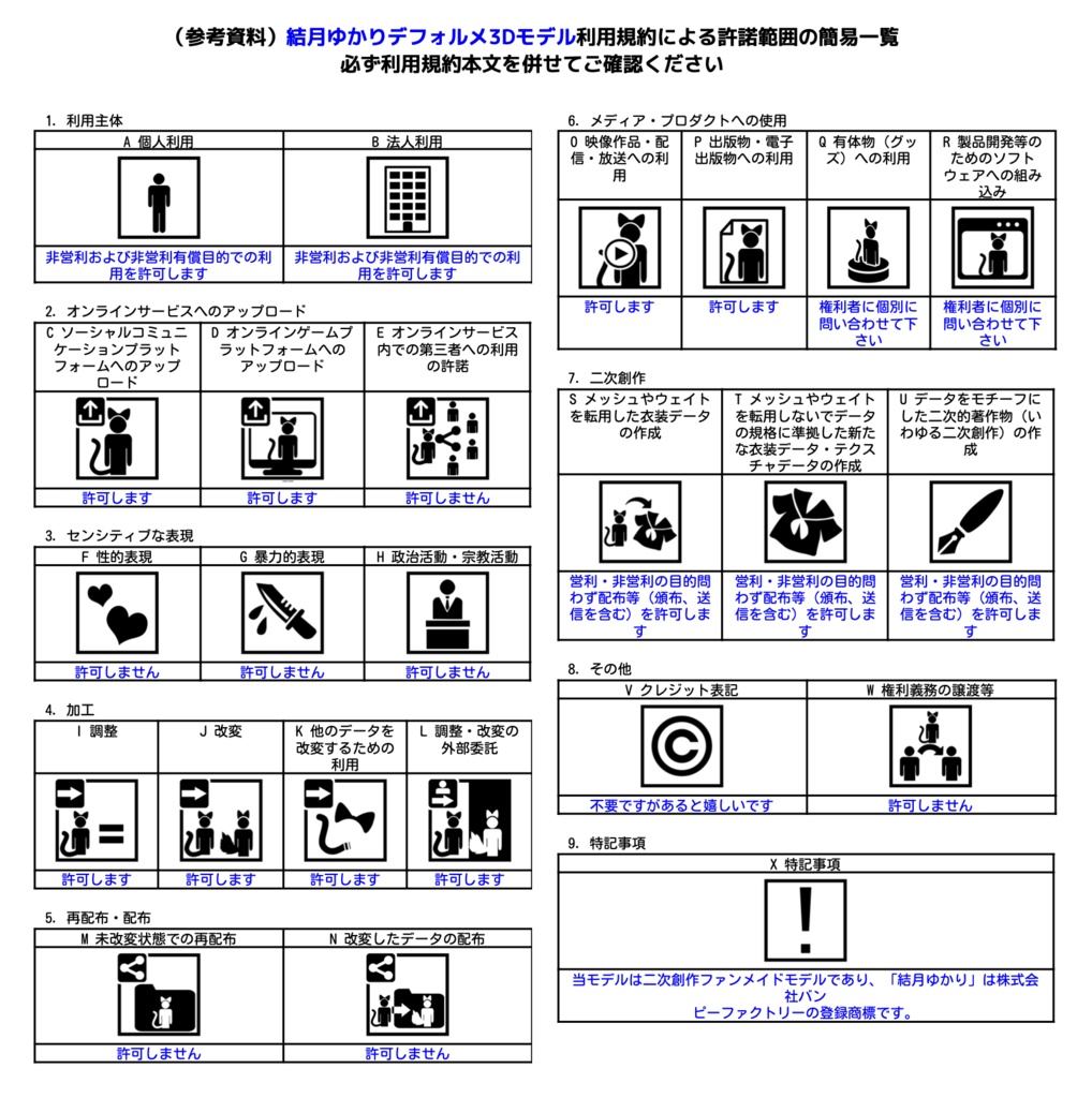 結月ゆかりデフォルメ3Dモデル「チビゆかり」
