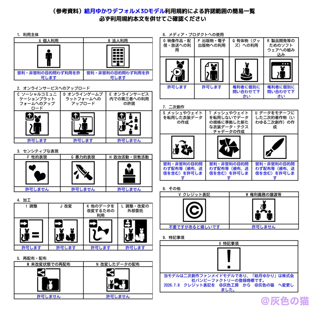 結月ゆかりデフォルメ3Dモデル「チビゆかり」
