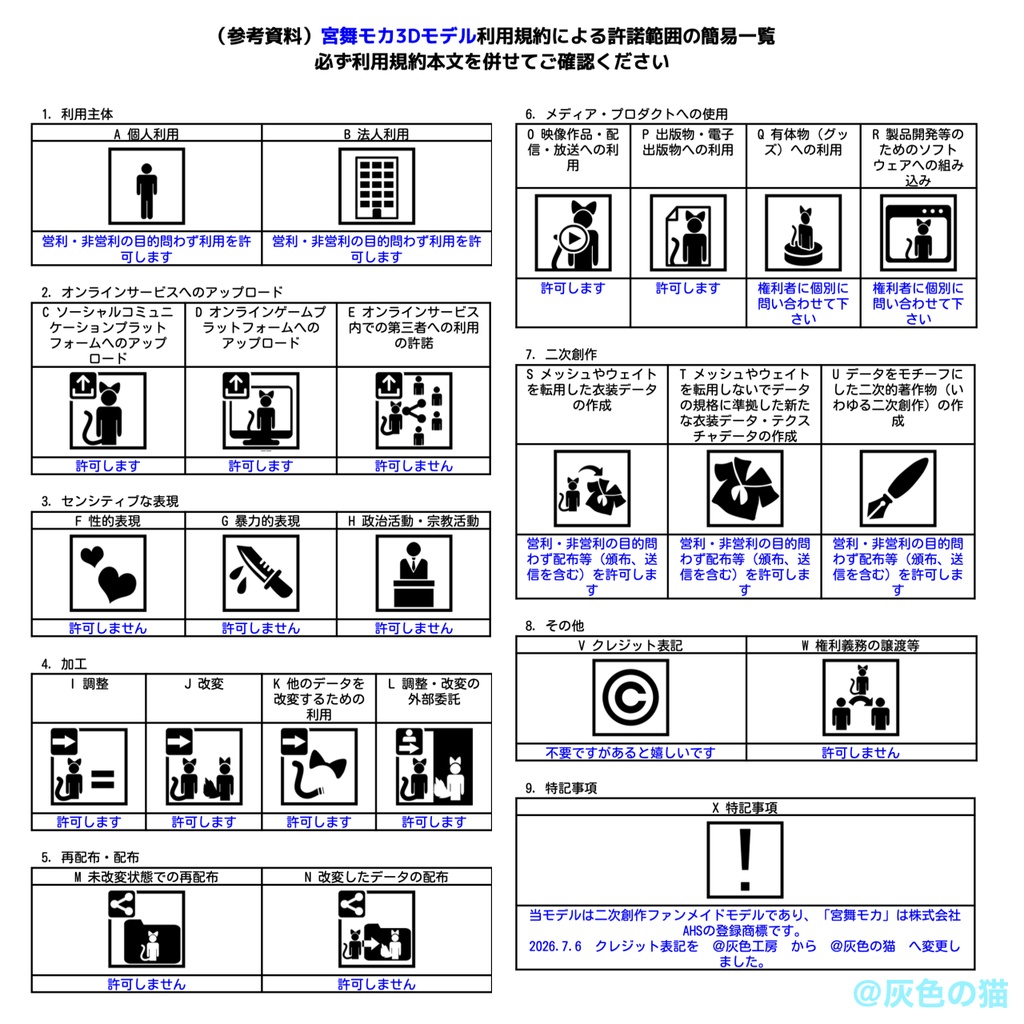 宮舞モカ3Dモデル