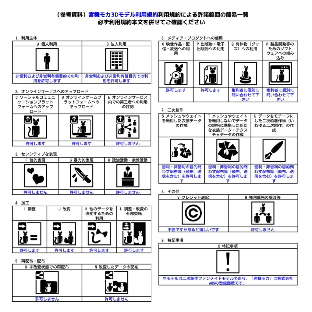 宮舞モカ3Dモデル
