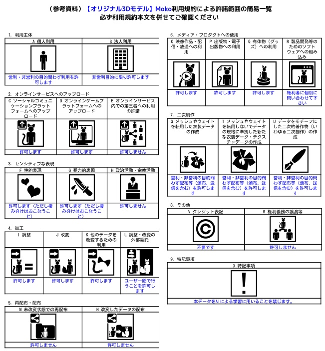 【オリジナル3Dモデル】Moko