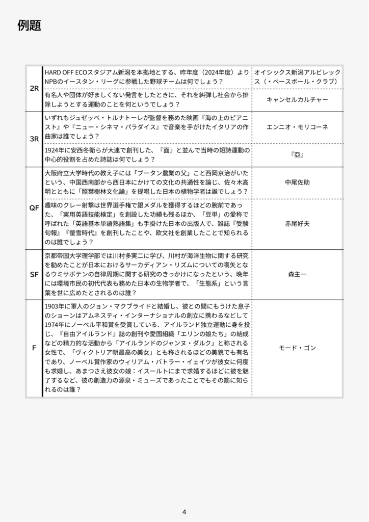 川越オープン2025 公式記録集&問題集