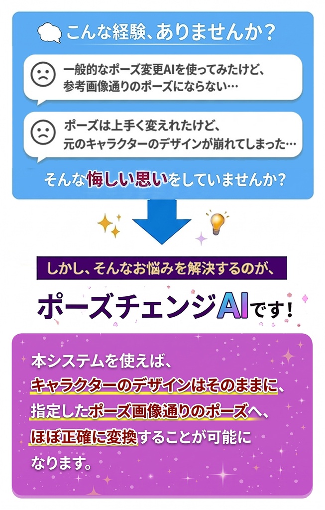 画像をどんなポーズにも精密に変換する「ポーズチェンジAI」