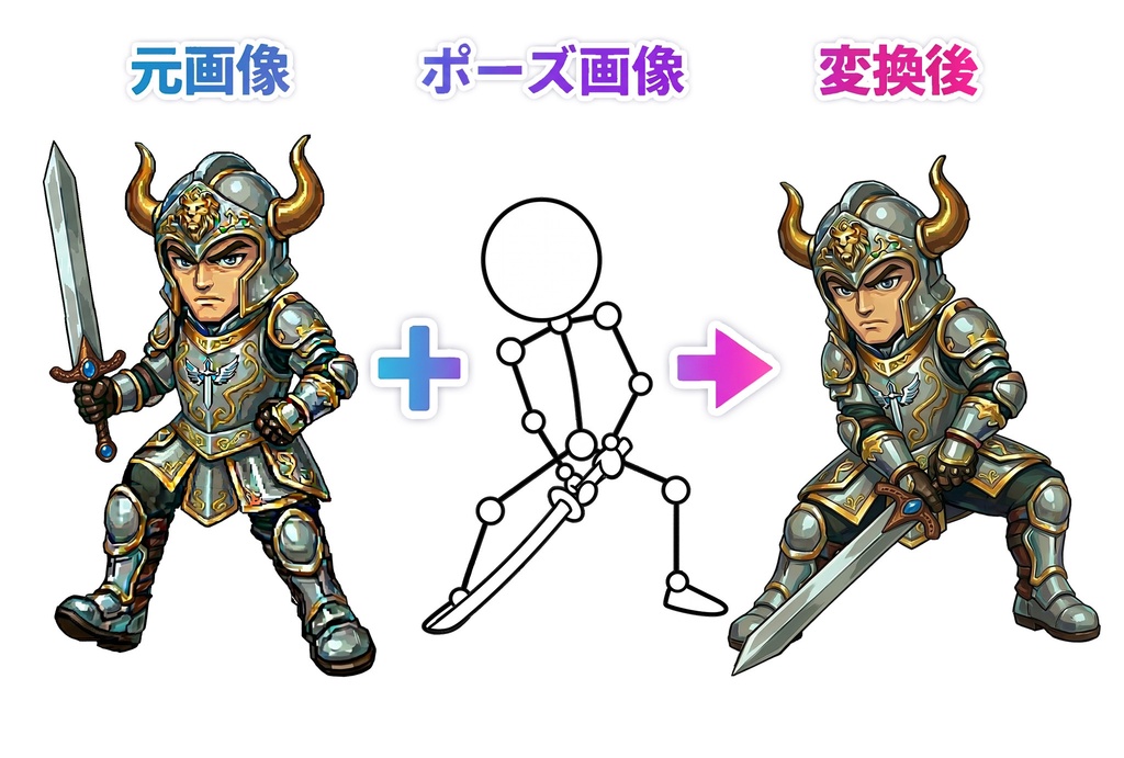画像をどんなポーズにも精密に変換する「ポーズチェンジAI」
