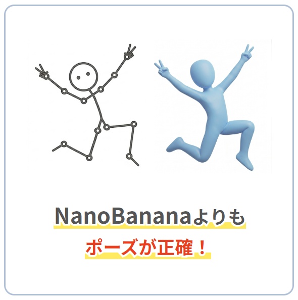 画像をどんなポーズにも精密に変換する「ポーズチェンジAI」