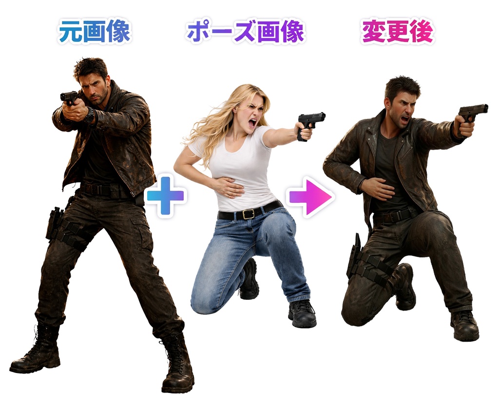 画像をどんなポーズにも変更するAI「ポーズチェンジAI」