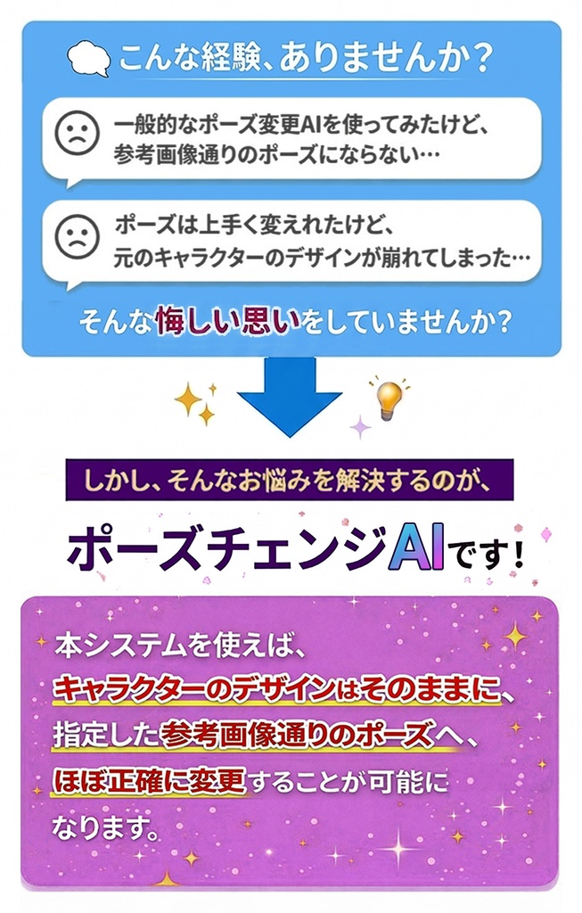 画像をどんなポーズにも変更するAI「ポーズチェンジAI」