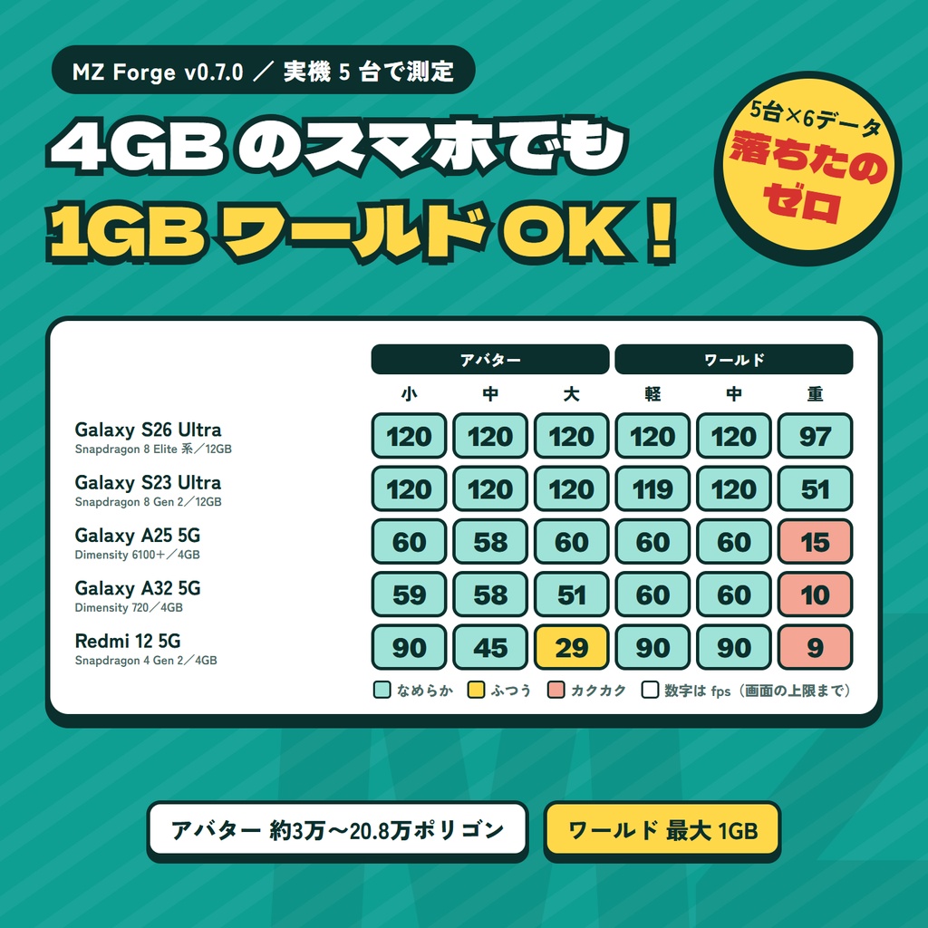 【Android】MZ Forge|スマホでできるVRChatアバター改変・ワールド編集・Udonエディタ