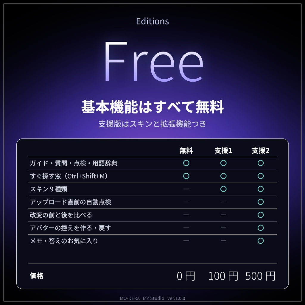 MO-DERA(モデラ)|Unity の手順をその場で案内するアシストツール【無料/VRChat アバター改変/日本語・オフライン】