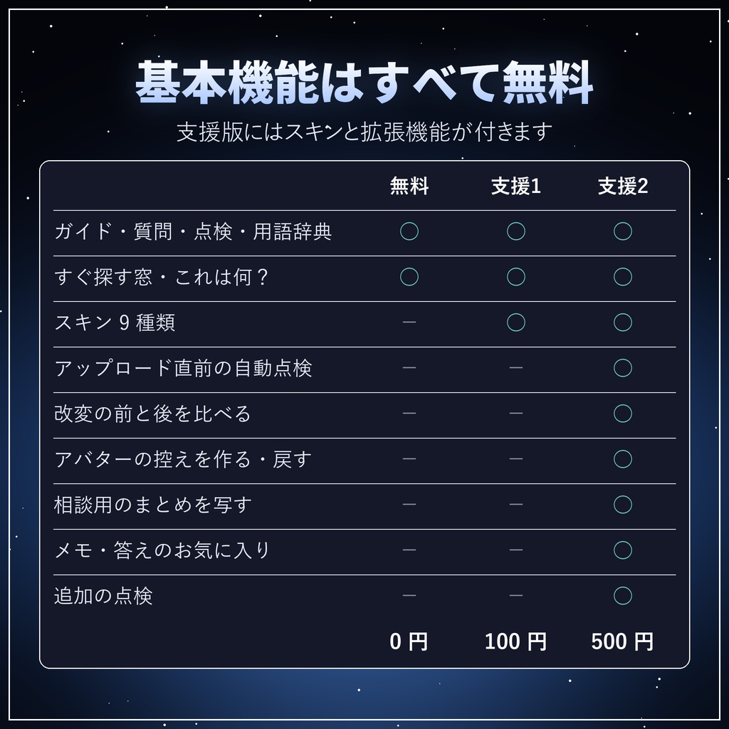 MO-DERA(モデラ)|Unity の手順をその場で案内するアシストツール【無料/VRChat アバター改変/日本語・オフライン】