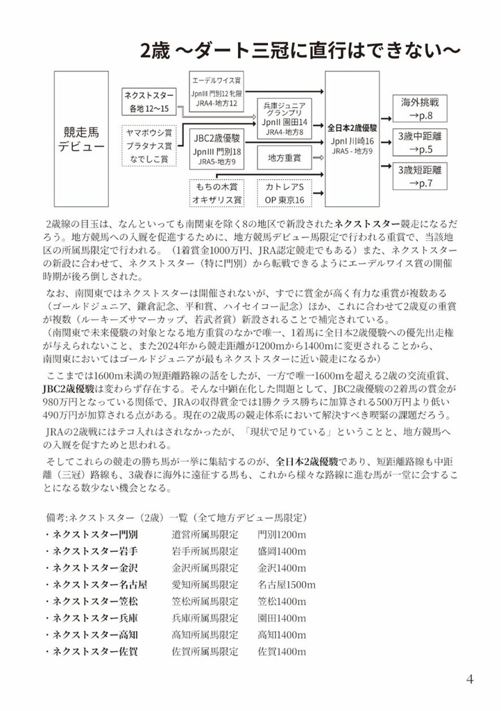 【電子版】図解ダート競馬改革