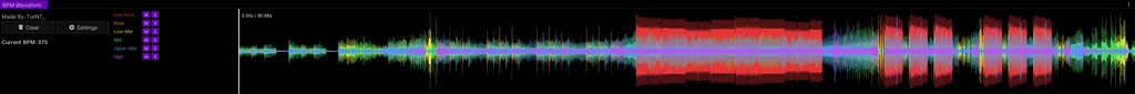 BPM Waveform (Music Overlay Script)