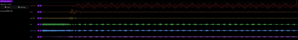 BPM Waveform (Music Overlay Script)