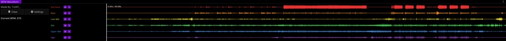 BPM Waveform (Music Overlay Script)