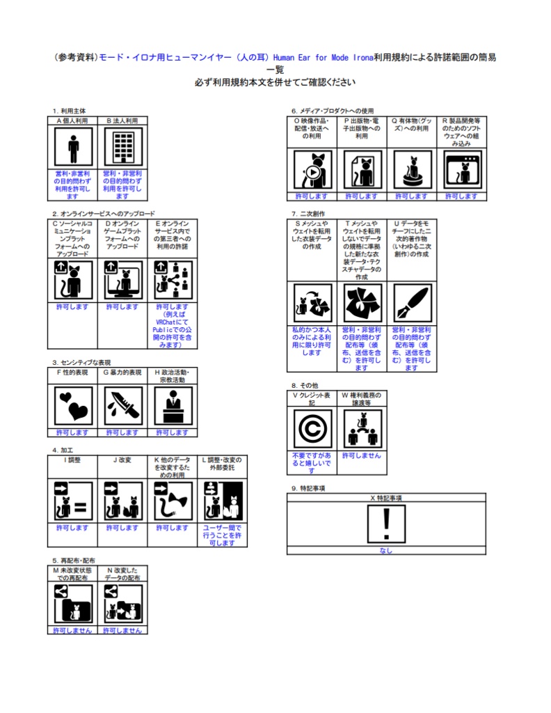 モード・イロナ用ヒューマンイヤー(人耳)Human Ear for Mode Irona VRC等