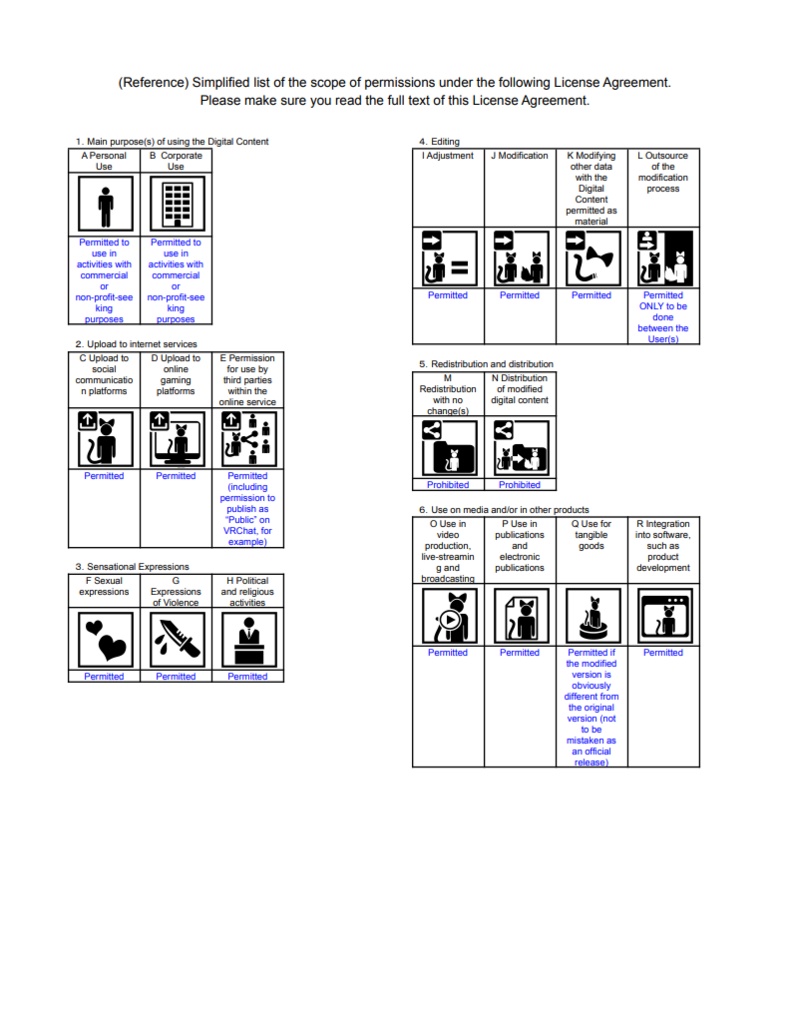 RG type Electric Guitar エレクトリックギター 3D model for VRChat等【MA設定済】
