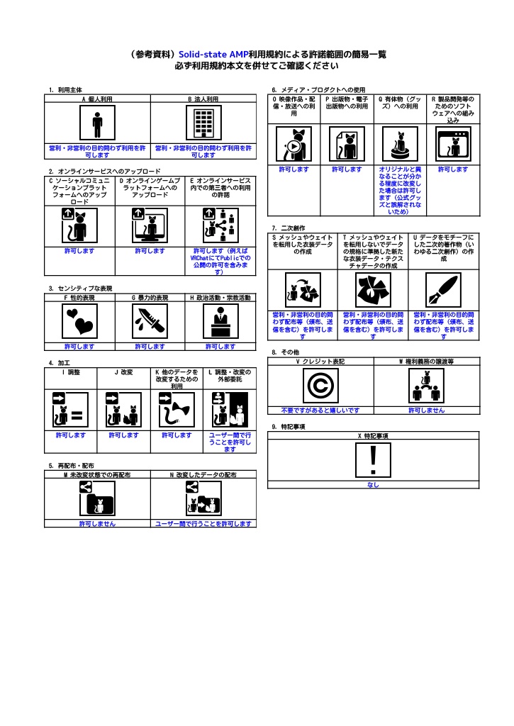 ソリッドステートギターアンプ Solid-State Guitar AMP 3D-model