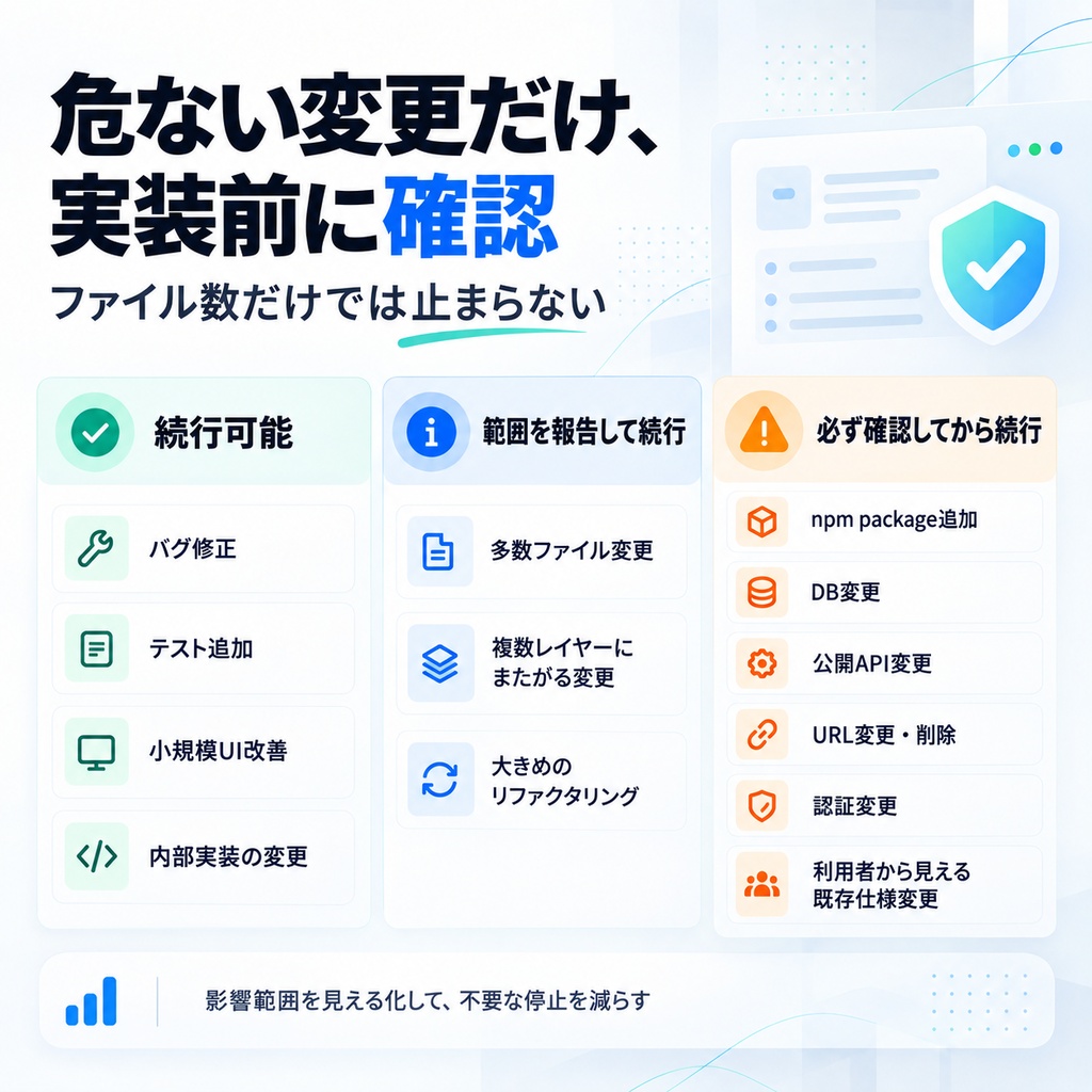 DevFlow Kit|Claude Code開発テンプレート