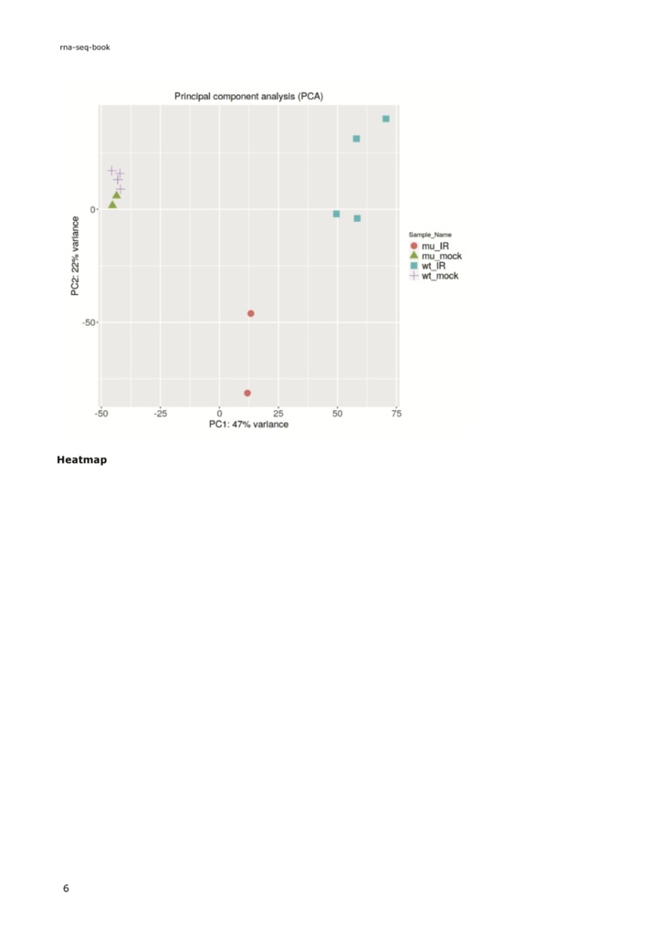【初心者向け】公共データを用いたRNA-seq解析 ~自宅PCからドライ研究をスタート~