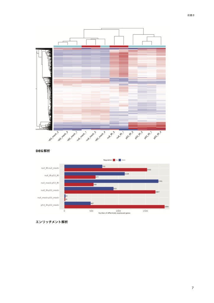 【初心者向け】公共データを用いたRNA-seq解析 ~自宅PCからドライ研究をスタート~
