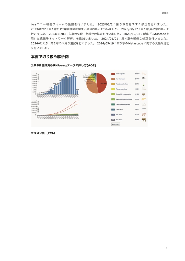【初心者向け】公共データを用いたRNA-seq解析 ~自宅PCからドライ研究をスタート~