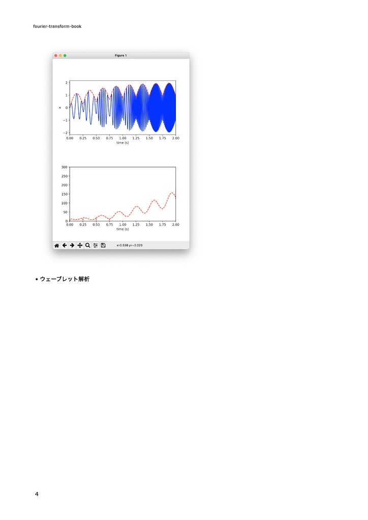 Pythonを用いたフーリエ・ウェーブレット解析入門 ~時間-周波数解析をはじめてみよう~