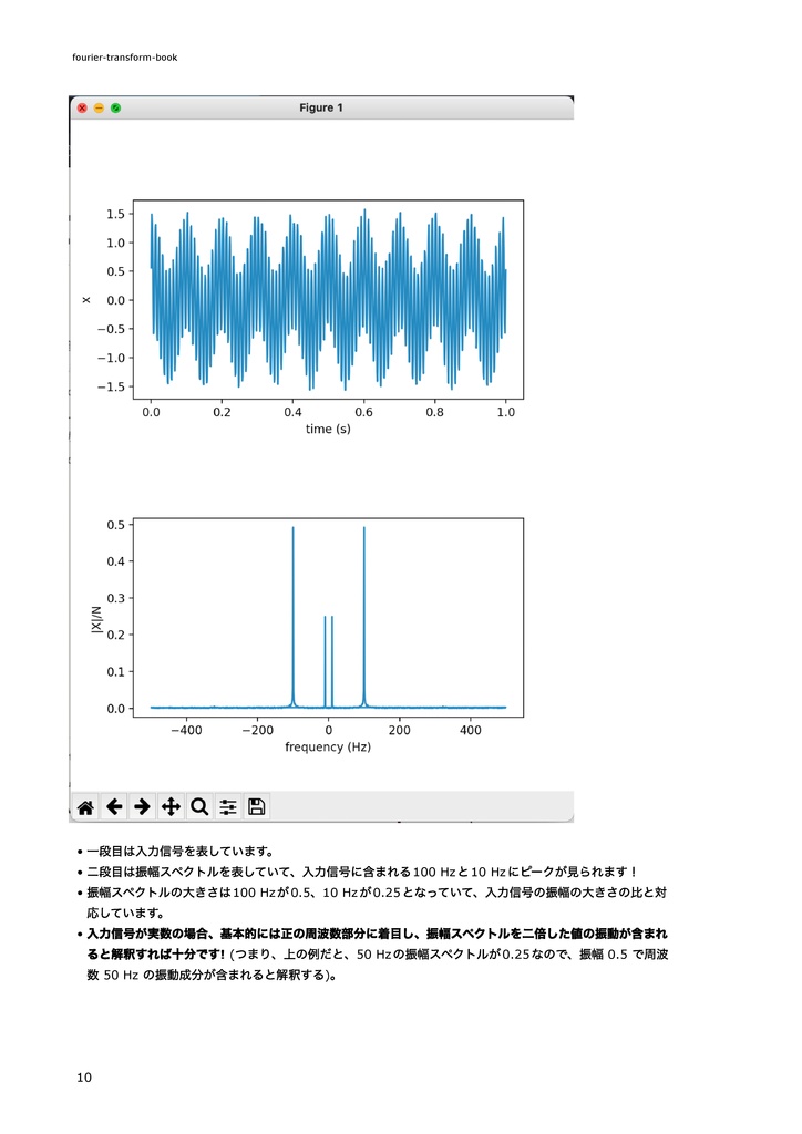 Pythonを用いたフーリエ・ウェーブレット解析入門 ~時間-周波数解析をはじめてみよう~