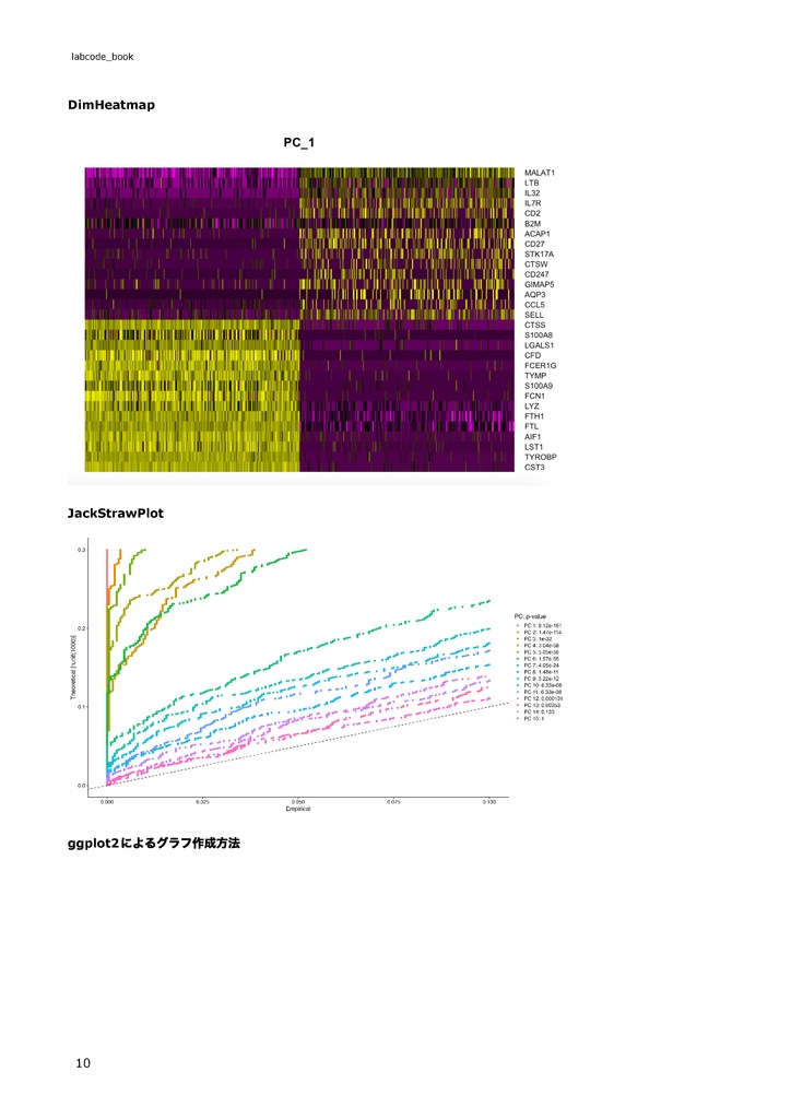 【初心者向け】公共データを用いたSingle Cell RNA-seq解析 ~Rで始めるSingle Cell RNA-seq解析~