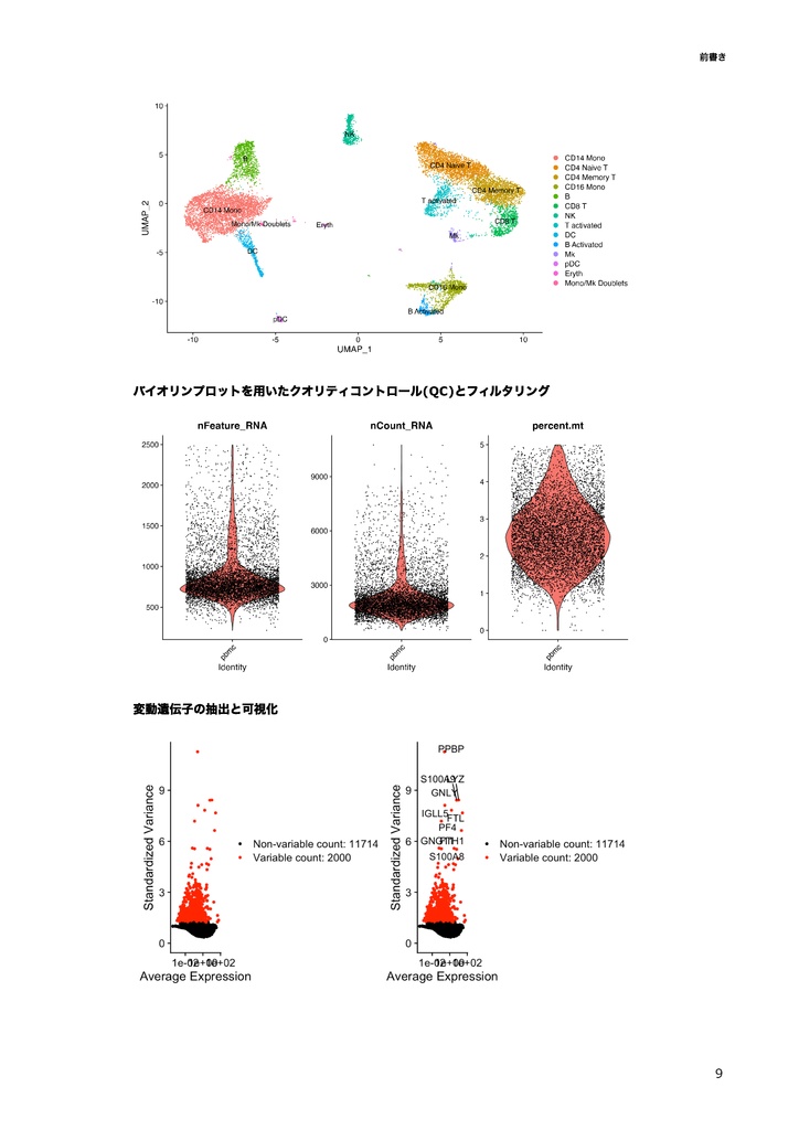 【初心者向け】公共データを用いたSingle Cell RNA-seq解析 ~Rで始めるSingle Cell RNA-seq解析~