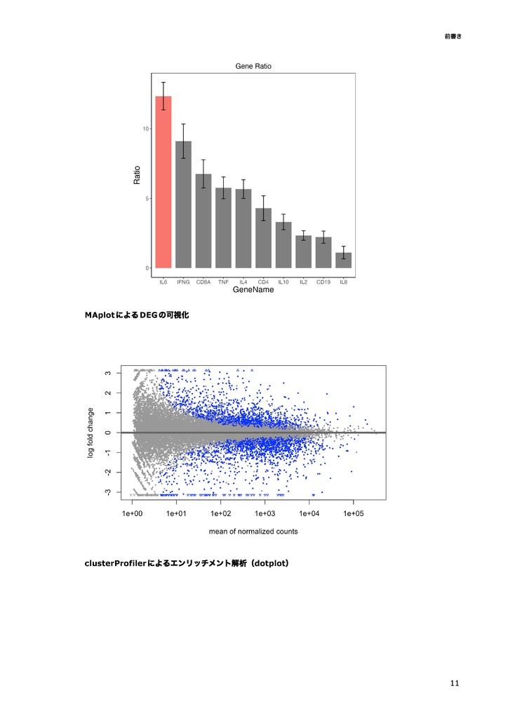 【初心者向け】公共データを用いたSingle Cell RNA-seq解析 ~Rで始めるSingle Cell RNA-seq解析~