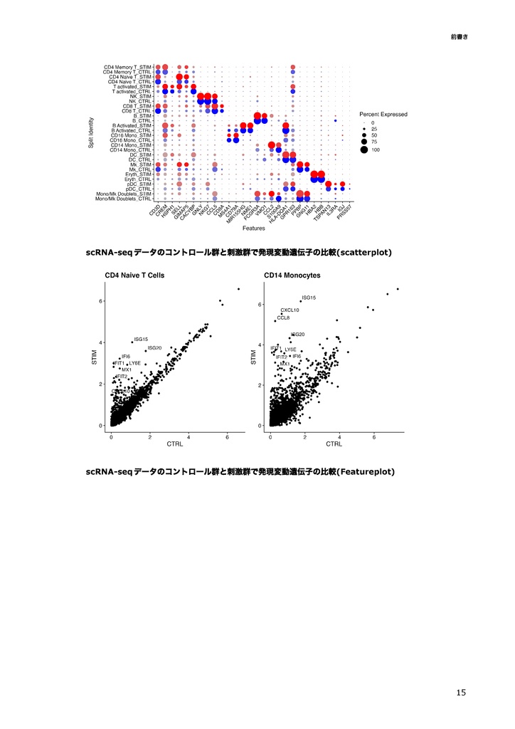 【初心者向け】公共データを用いたSingle Cell RNA-seq解析 ~Rで始めるSingle Cell RNA-seq解析~