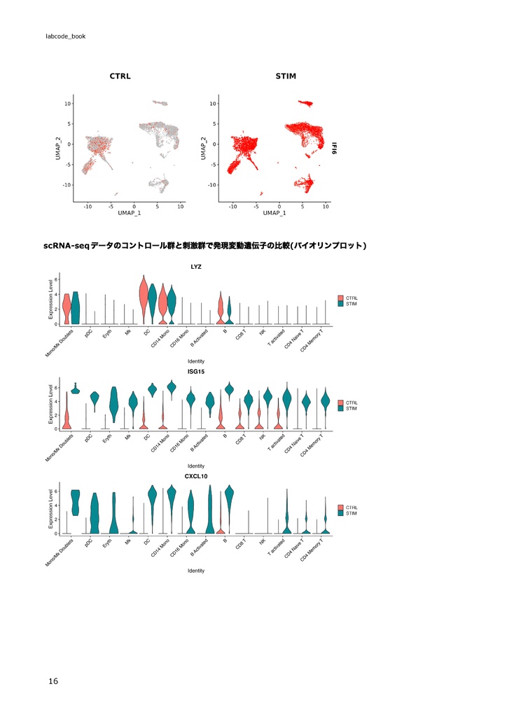 【初心者向け】公共データを用いたSingle Cell RNA-seq解析 ~Rで始めるSingle Cell RNA-seq解析~