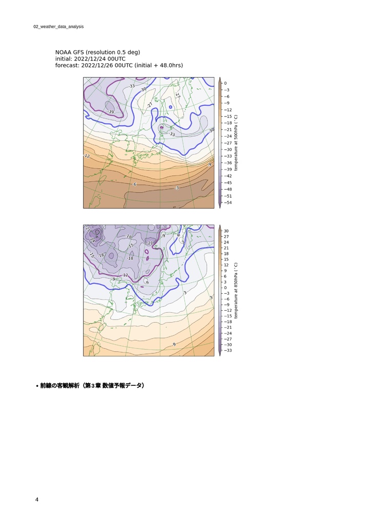 Pythonでやってみる気象データの可視化と解析