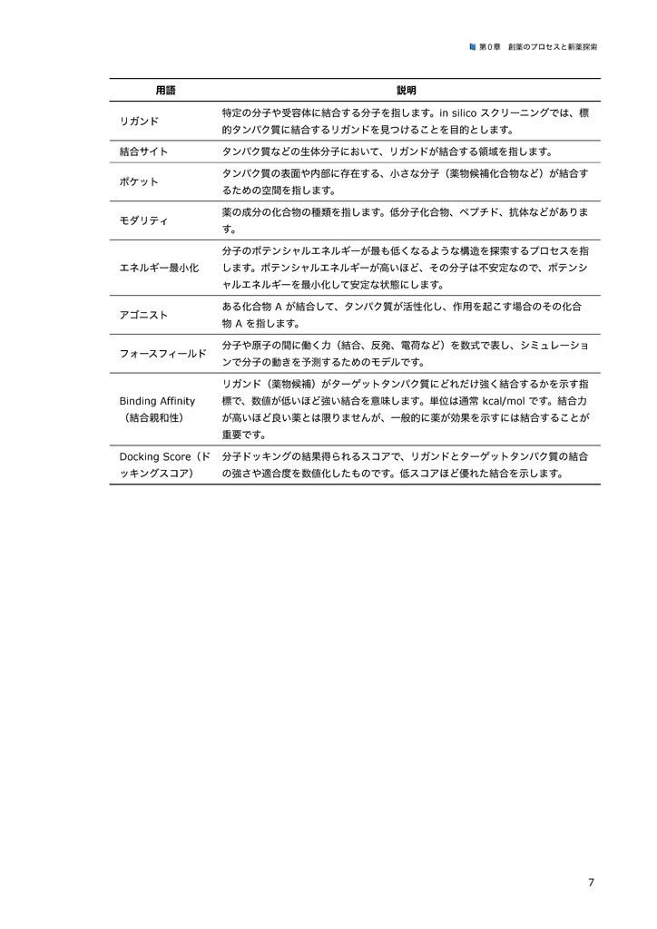 エンジニアとWET研究者のためのコンピュータ創薬入門 ~コンピュータ創薬を体験して、新しい技術を習得しよう~