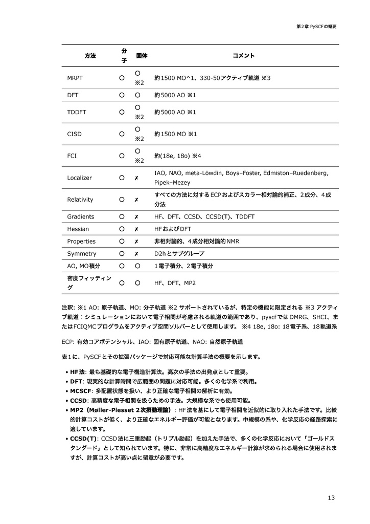 【PySCF】Pythonで始める量子化学計算