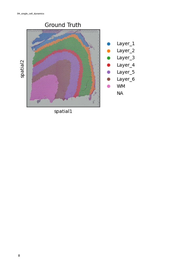 公共データを用いたシングルセルダイナミクス解析~Trajectory解析、RNA Velocity解析、空間トランスクリプトーム解析のやり方~