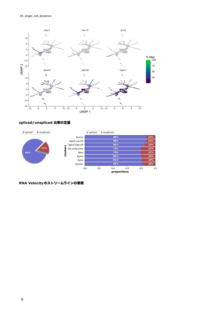 公共データを用いたシングルセルダイナミクス解析~Trajectory解析、RNA Velocity解析、空間トランスクリプトーム解析のやり方~